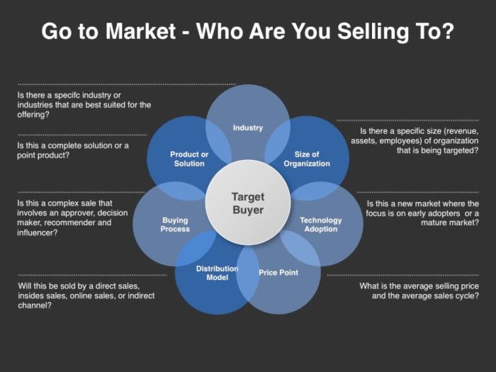 Market research for product development